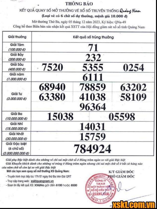 XSQNA ngày 5/12/2023