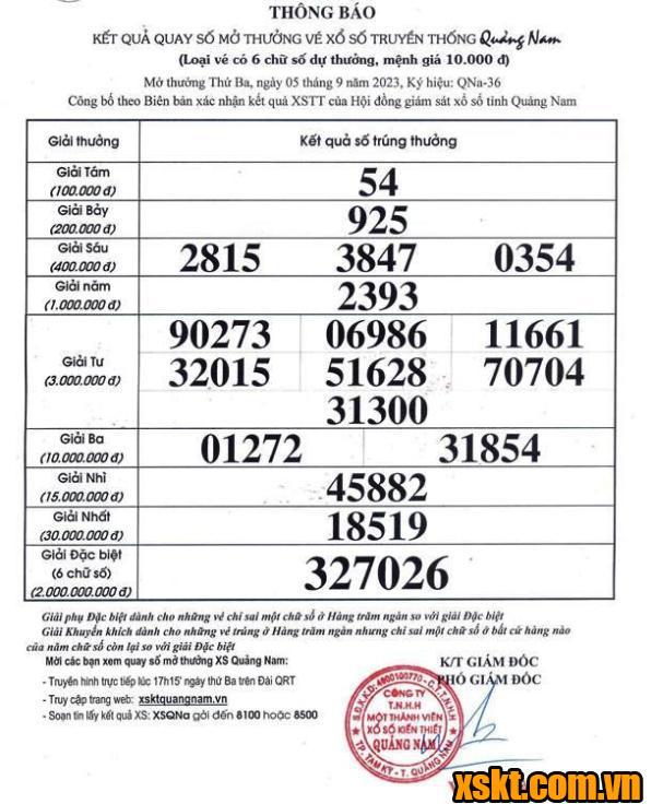 XSQNA ngày 5/9/2023