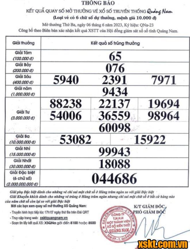 XSQNA ngày 6/6/2023