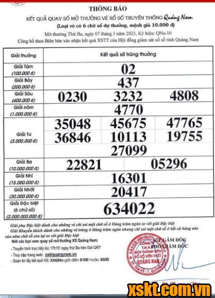 XSQNA ngày 7/3/2023