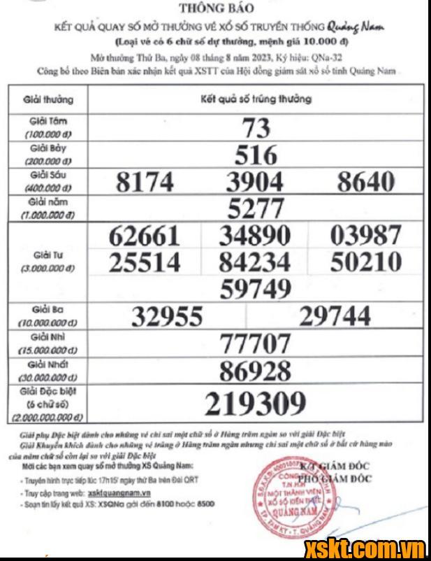 XSQNA ngày 8/8/2023