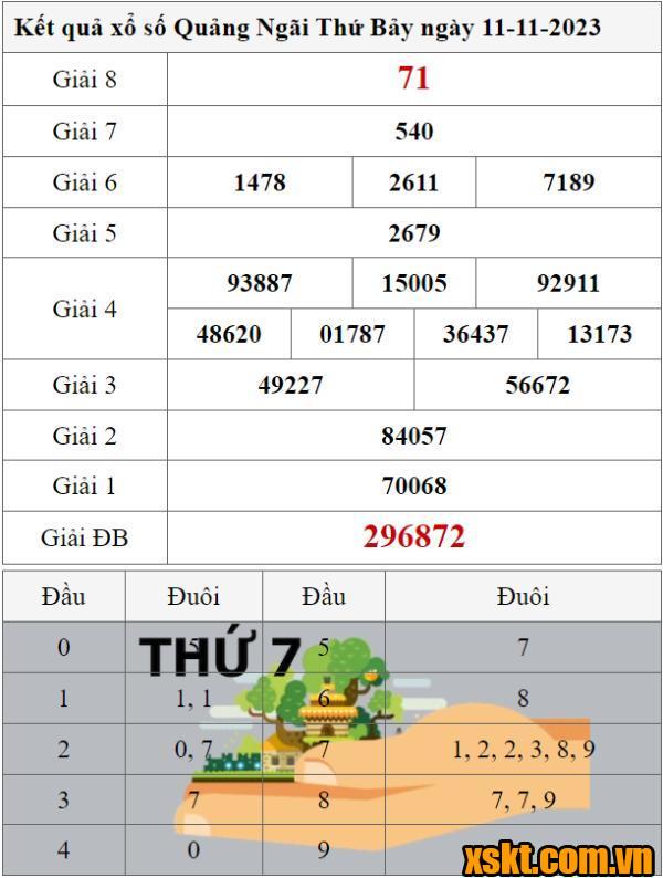 XSQNG ngày 11/11/2023