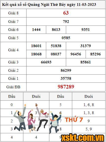 XSQNG ngày 11/3/2023