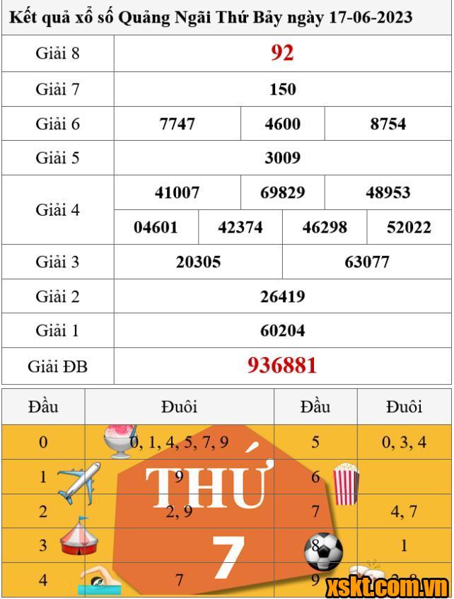XSQNG ngày 17/6/2023