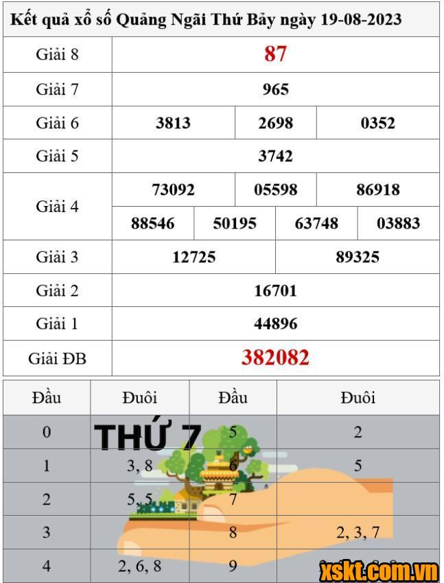 XSQNG ngày 19/8/2023