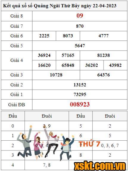 XSQNG ngày 22/4/2023