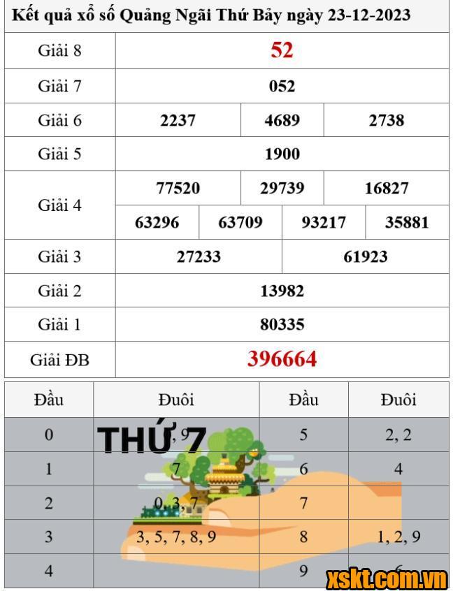 XSQNG ngày 23/12/2023
