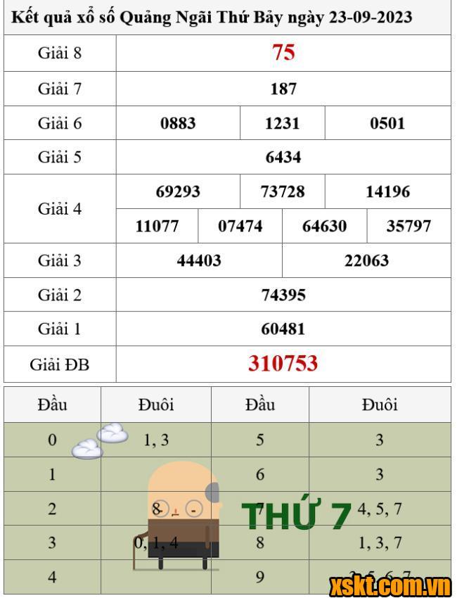 XSQNG ngày 23/9/2023