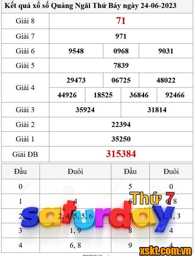 XSQNG ngày 24/6/2023