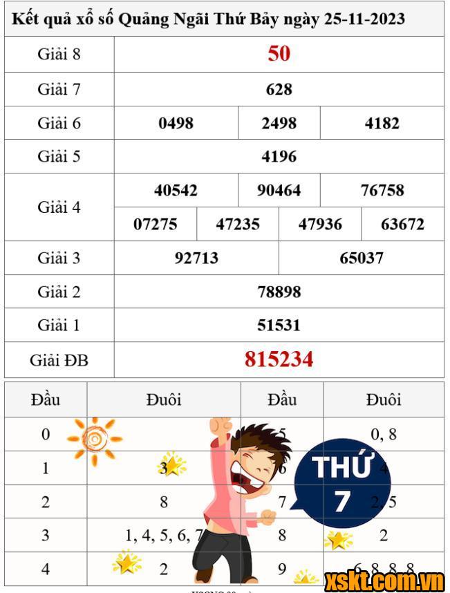 XSQNG ngày 25/11/2023