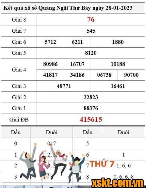 XSQNG ngày 28/1/2023