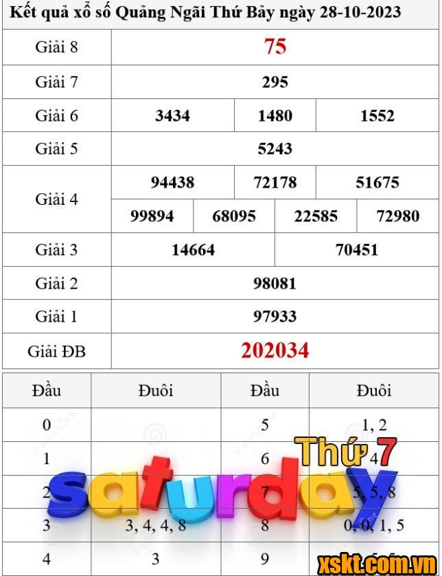 XSQNG ngày 28/10/2023
