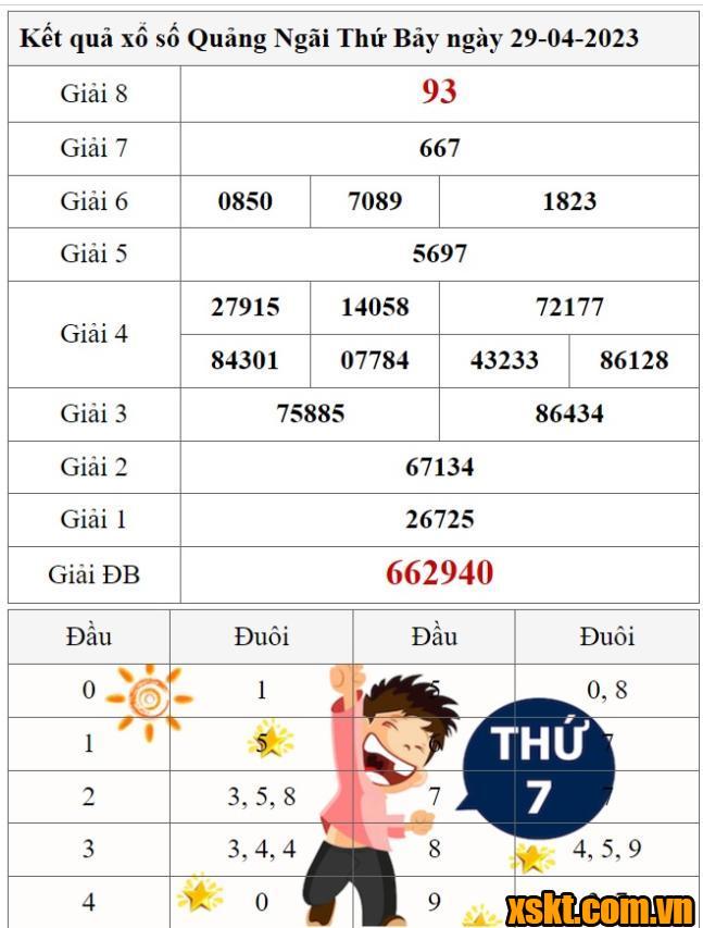 XSQNG ngày 29/4/2023