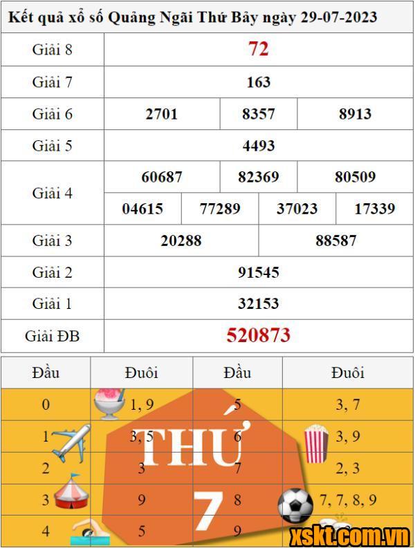 XSQNG ngày 29/7/2023