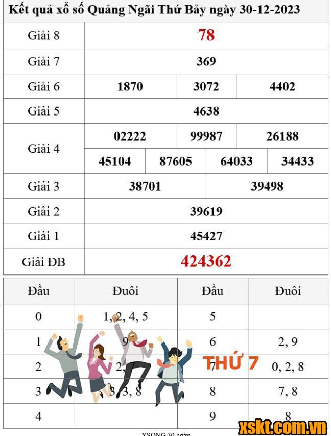 XSQNG ngày 30/12/2023