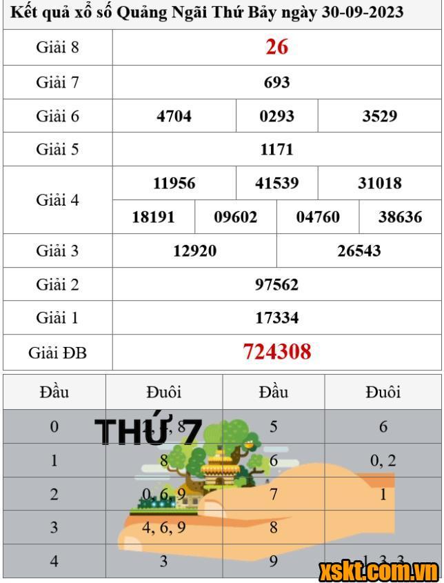 XSQNG ngày 30/9/2023