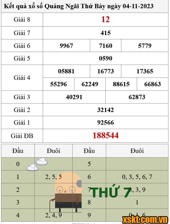 XSQNG ngày 4/11/2023