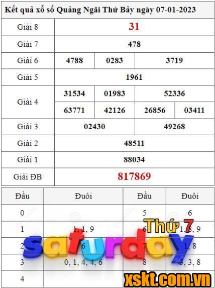 XSQNG ngày 7/1/2023