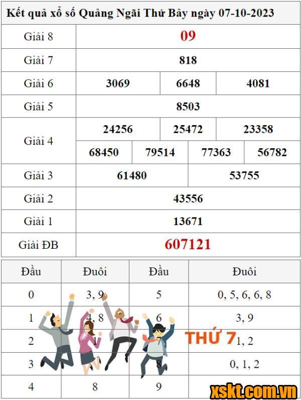 XSQNG ngày 7/10/2023