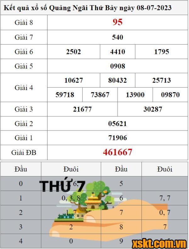 XSQNG ngày 8/7/2023