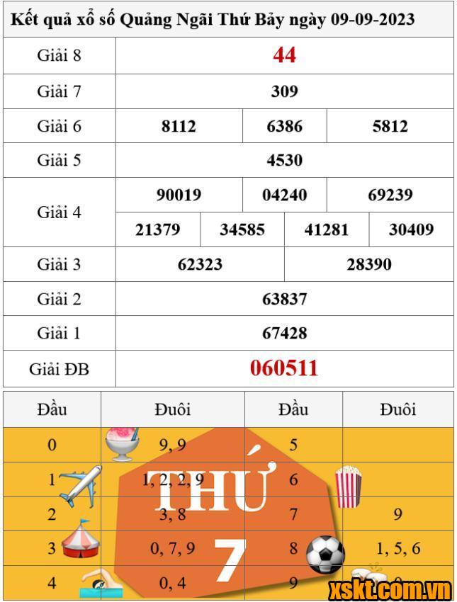 XSQNG ngày 9/9/2023