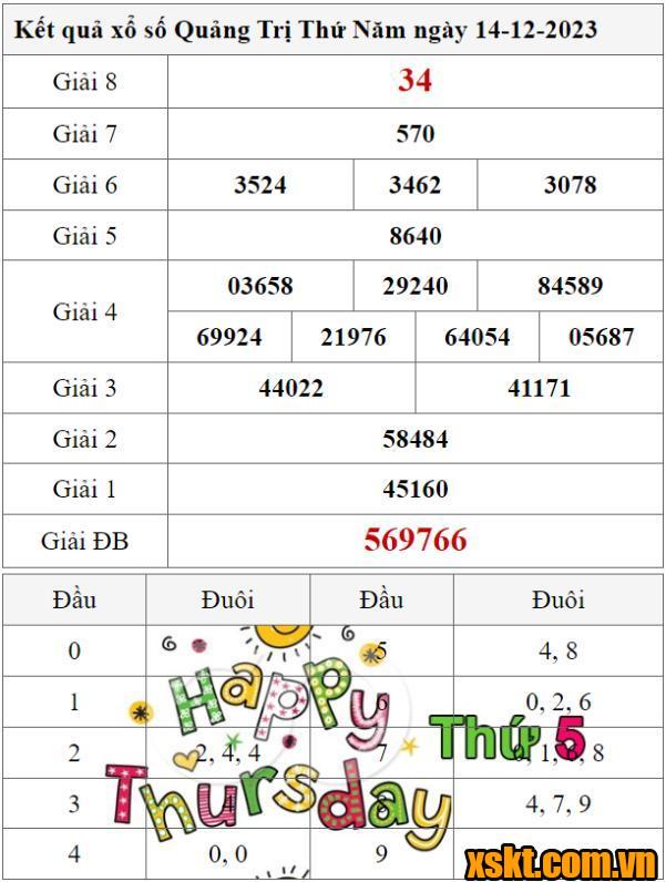 XSQT ngày 14/12/2023