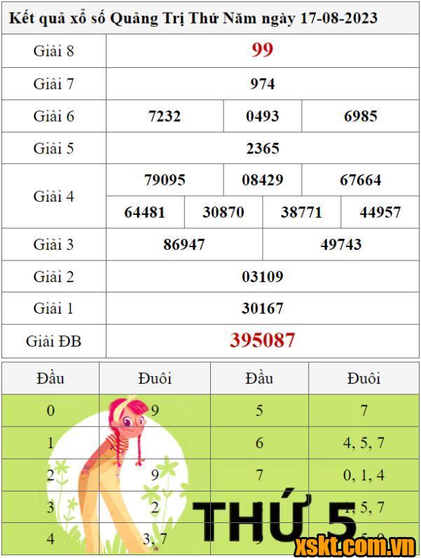 XSQT ngày 17/8/2023