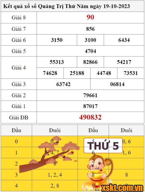 XSQT ngày 19/10/2023