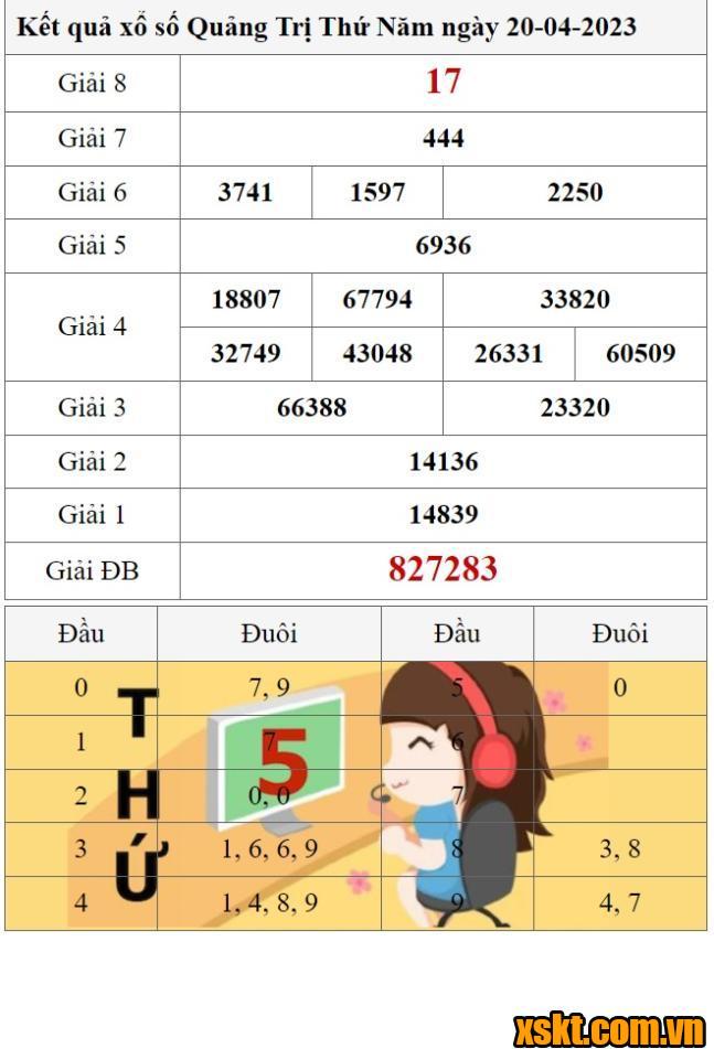 XSQT ngày 20/4/2023