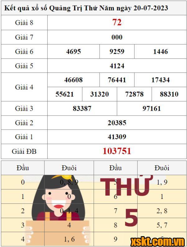 XSQT ngày 20/7/2023