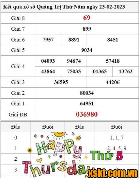 XSQT ngày 23/2/2023