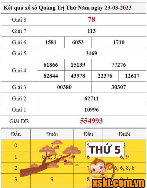 XSQT ngày 23/3/2023