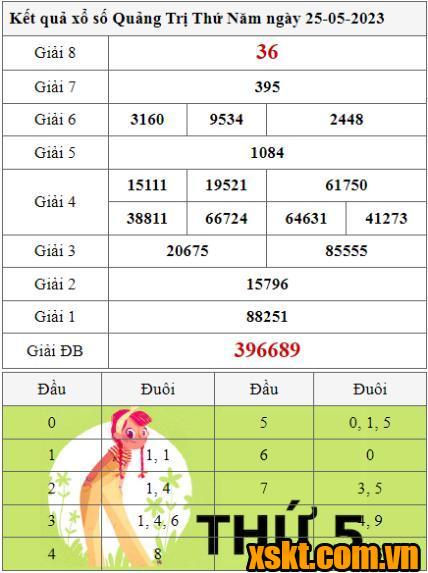 XSQT ngày 25/5/2023