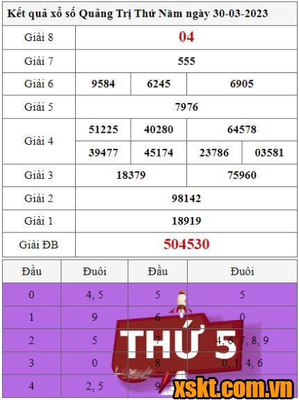 XSQT ngày 30/3/2023