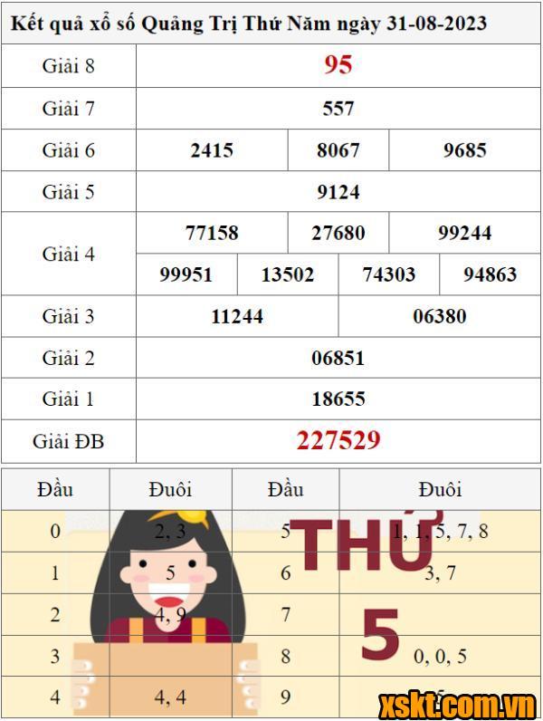 XSQT ngày 31/8/2023