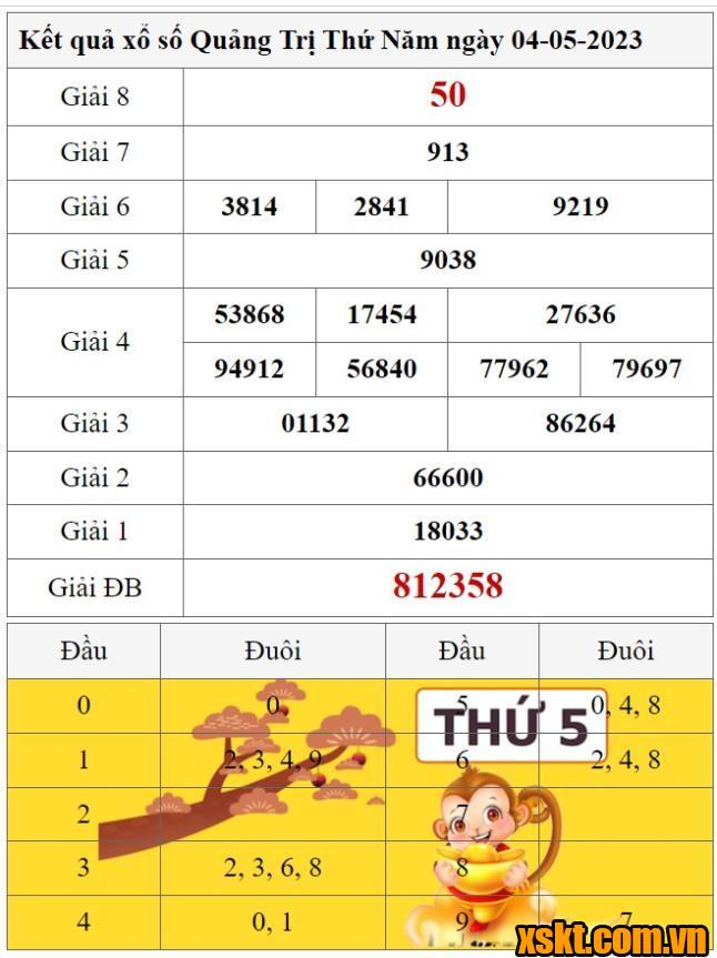 XSQT ngày 4/5/2023