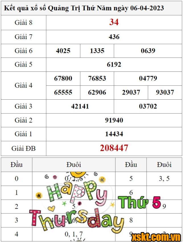 XSQT ngày 6/4/2023