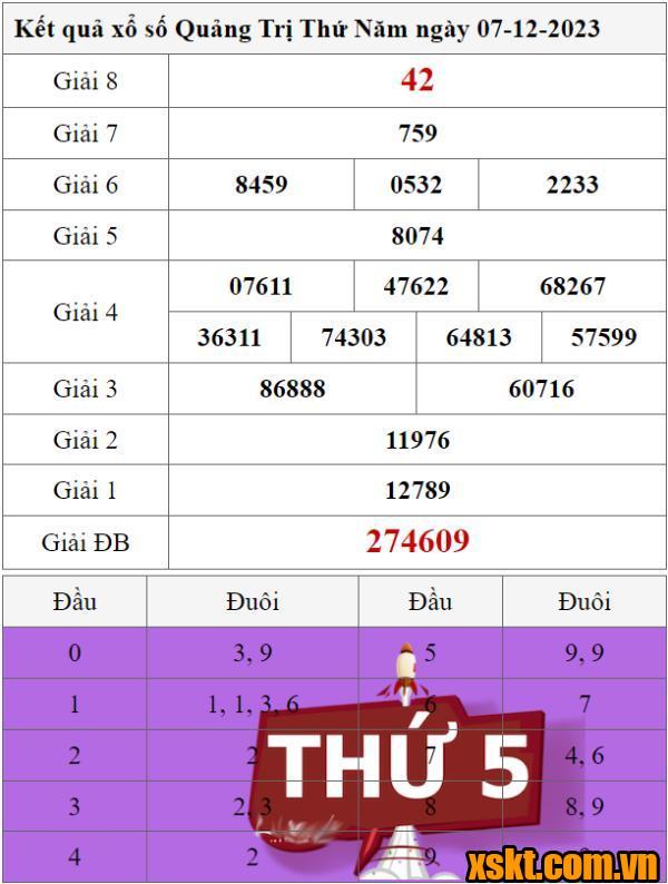 XSQT ngày 7/12/2023