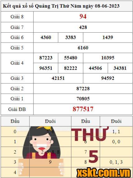 XSQT ngày 8/6/2023