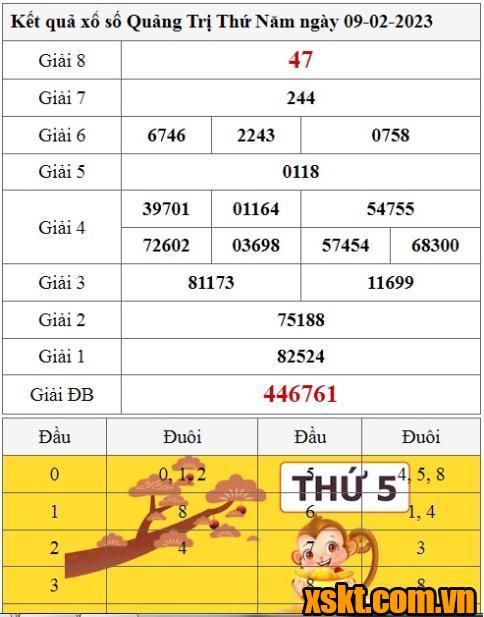 XSQT ngày 9/2/2023
