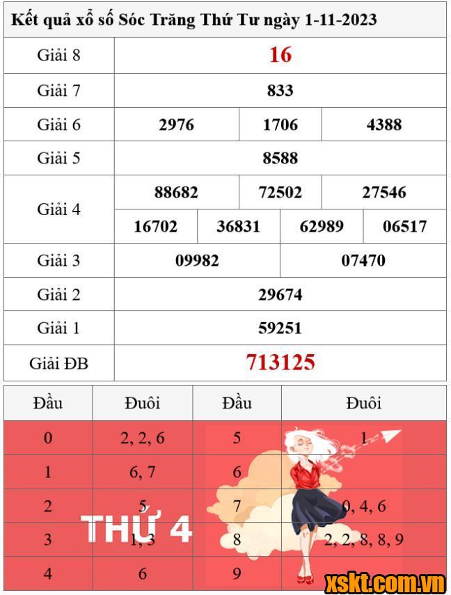 XSST ngày 1/11/2023