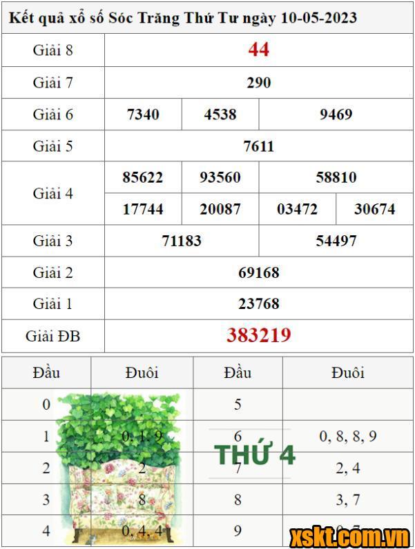 XSST ngày 10/5/2023