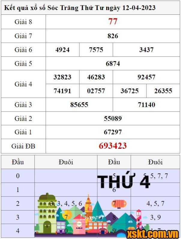XSST ngày 12/4/2023