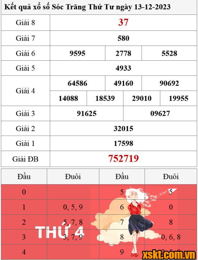 XSST ngày 13/12/2023