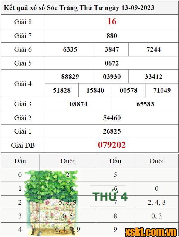 XSST ngày 13/9/2023