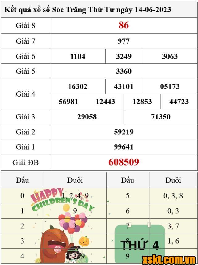 XSST ngày 14/6/2023