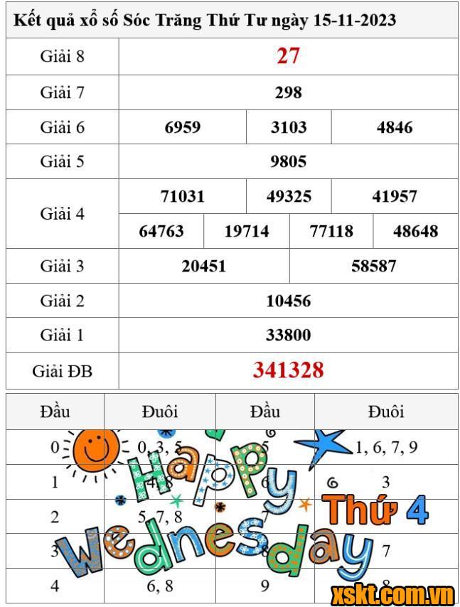XSST ngày 15/11/2023