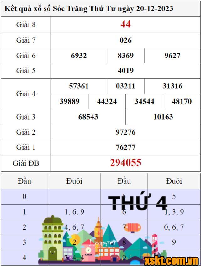 XSST ngày 20/12/2023