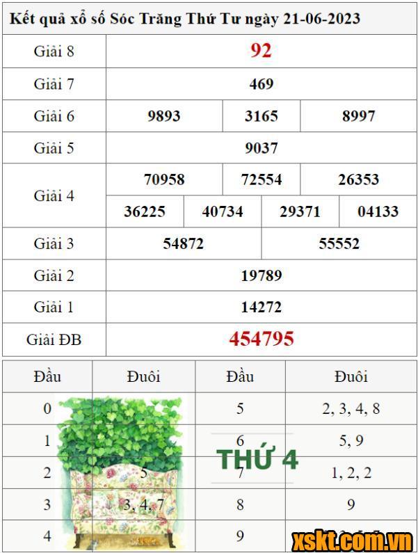 XSST ngày 21/6/2023