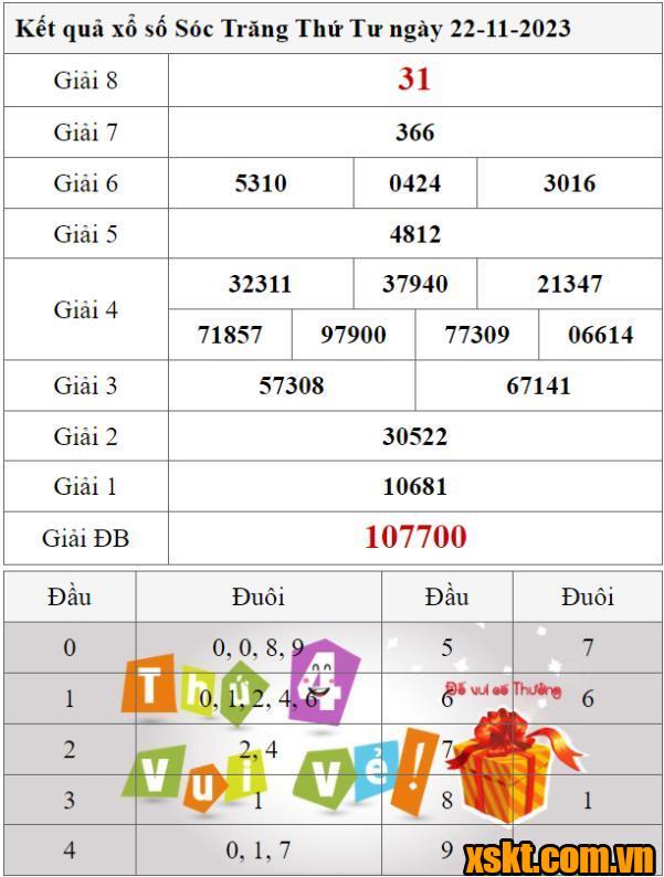 XSST ngày 22/11/2023